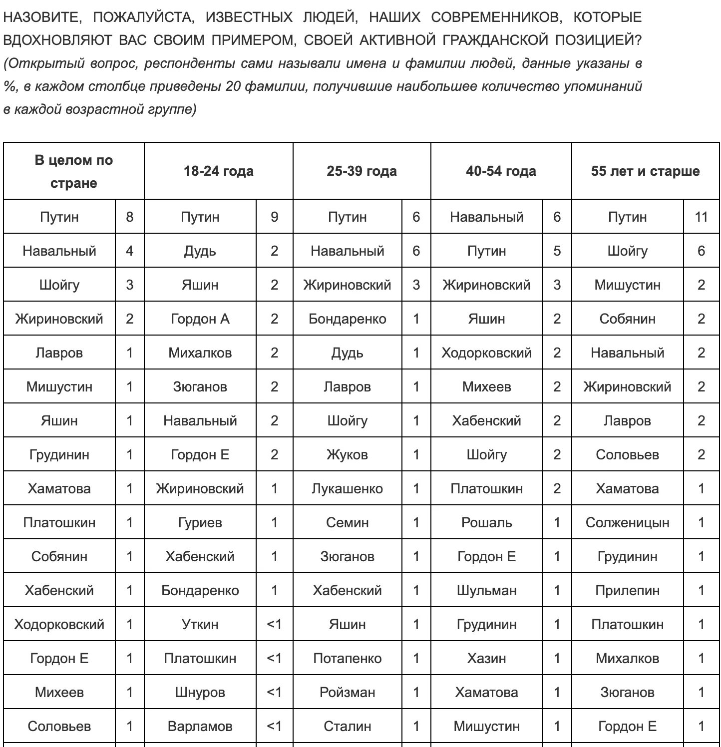 Примеры ответов оформите в виде таблицы Картинки ОФОРМЛЕНИЕ ТАБЛИЦ В 10