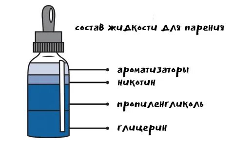 Какой канцероген присутствует в жидкости для вейпинга