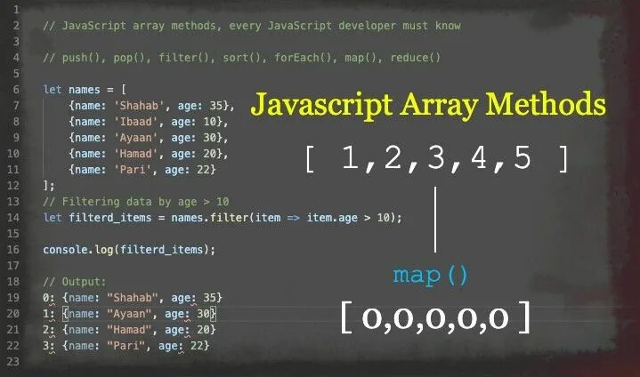 Js очистить массив. Массивы javascript. метод reduce js. метод foreach js. array js.
