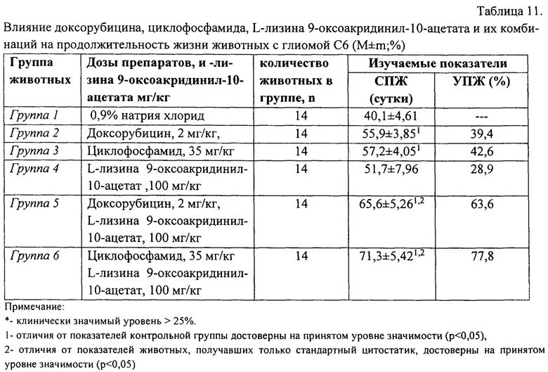 Химиотерапия уровни. Схема химиотерапии Доцетаксел Циклофосфамид. Доксорубицин циклофосфан. Доксорубицин Циклофосфамид.