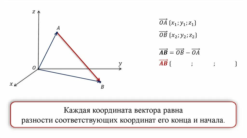 Конец вектора c. Координаты вектора. Вектор суммы векторов. Сумма координат вектора. Сумма векторов равна.