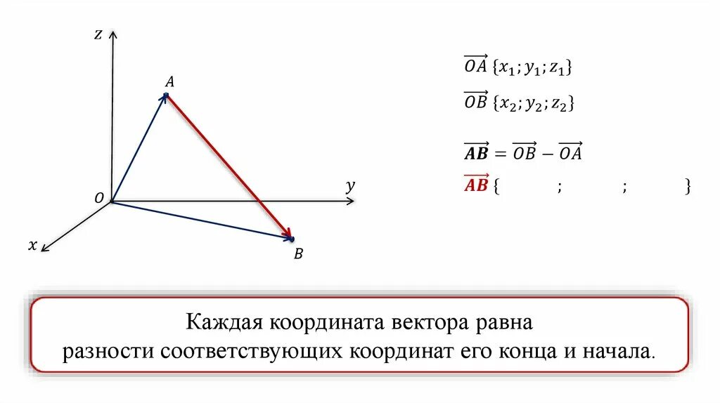 Найдите вектора св са. Координаты вектора. Вектор суммы векторов. Сумма координат вектора. Сумма векторов равна.