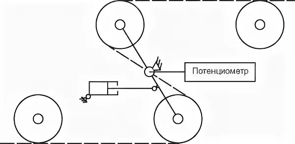 Методы измерения натяжения