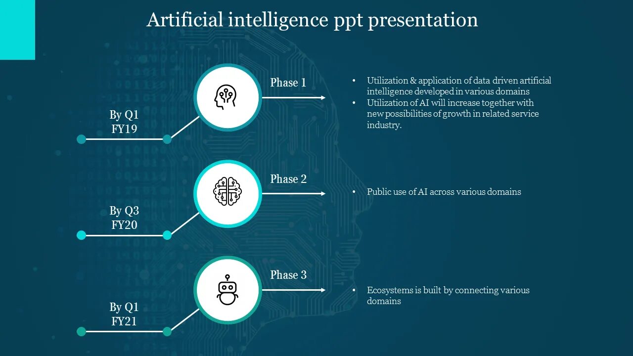 Making powerpoint presentation. Artificial intelligence презентация. креативные презентации в powerpoint. искусственный интеллект инфографика. презентация powerpoint шаблоны примеры.