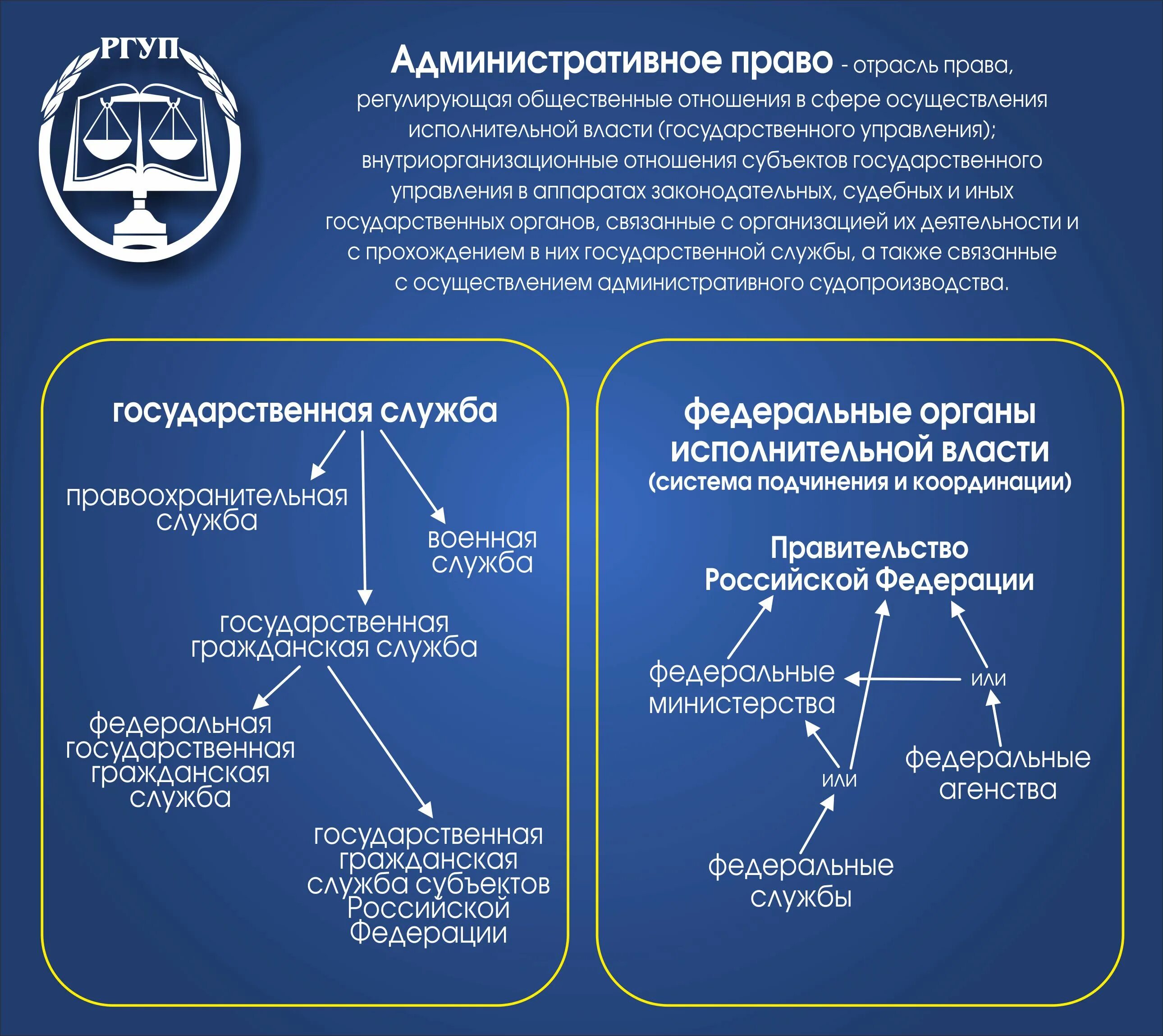 Государственная служба схема. Гражданская служба в административном праве. Административно-правовой статус государственного служащего. Гражданская служба в административном праве. Гражданская служба в административном праве.
