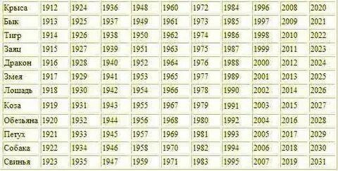86 год сколько лет будет