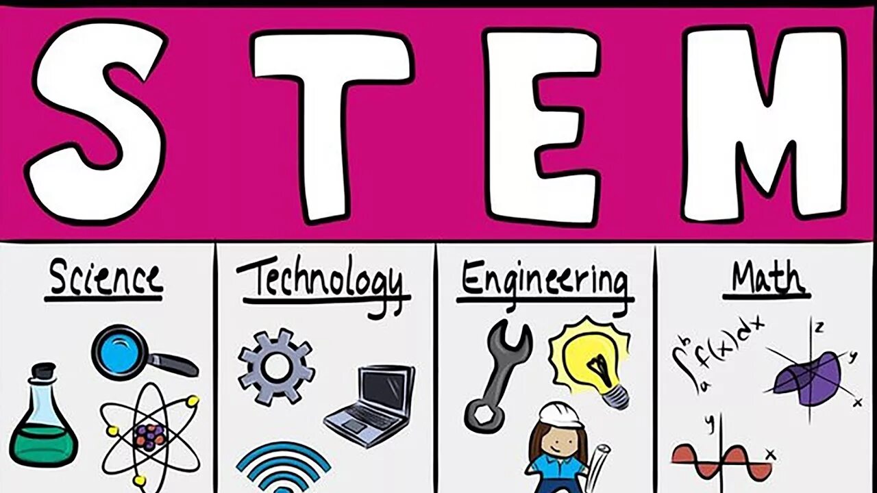 Stem science. Stem. stem образование. стэм.