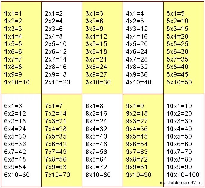 Сколько будет c умножить на c. Таблица деления на 2 и 3. Таблица деления 2 класс с ответами. Таблица деления на 10. Таблица умножения и деления на 6 и 7.