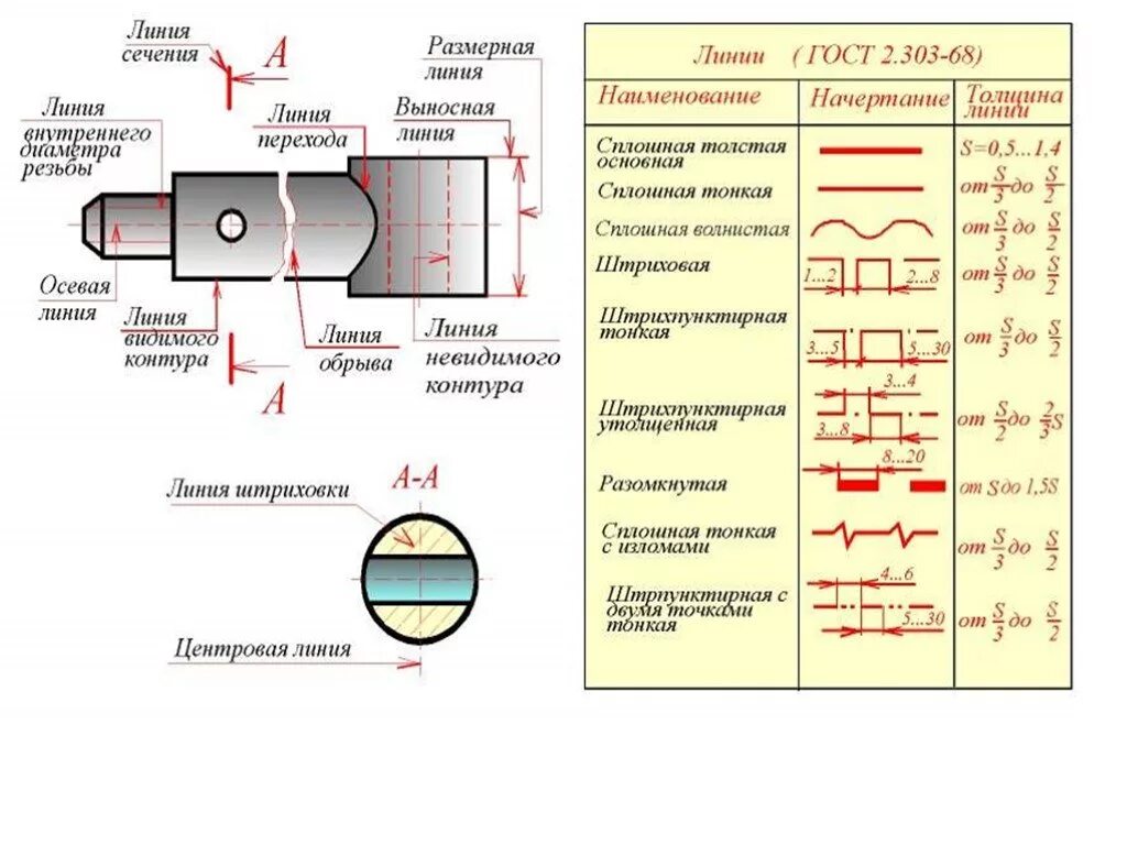 Аксиальная резьба. Инженерная Графика линии чертежа. Основные линии чертежа Инженерная Графика. Черчение основные линии чертежа. Линии чертежа начертание толщина Назначение.