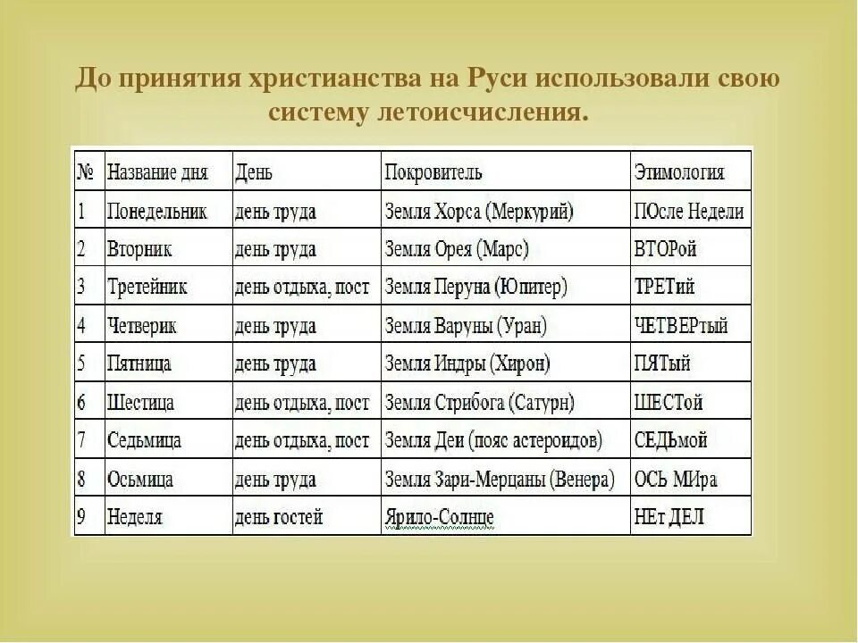 7 января понедельник в каком году. Названия дней недели. Название дней недели на русском. Древние славянские названия месяцев. Происхождение названий дней недели.