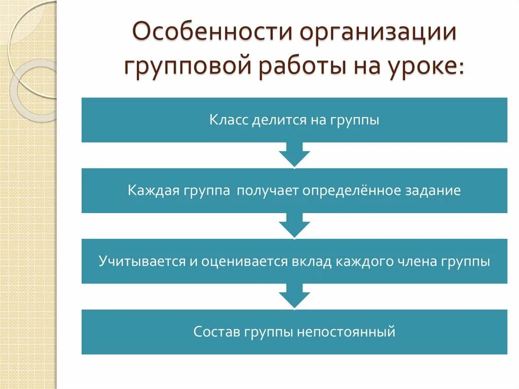 Главные особенности организации. Особенности организации групповой работы. Особенности групповой работы на уроке. Особенности групповой формы работы. Организация групповой работы на уроке.