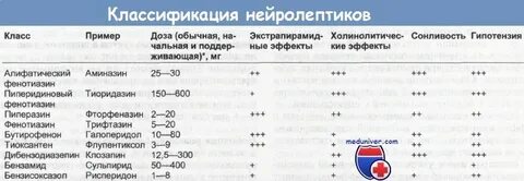 Препараты нейролептики нового поколения