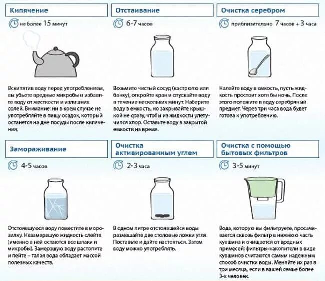 Способы методы очистка воды. Рекомендации по очищению питьевой воды. Способы очистки водопроводной воды. Способы очистки воды в домашних условиях. Сравнение питьевой воды до и после очистки