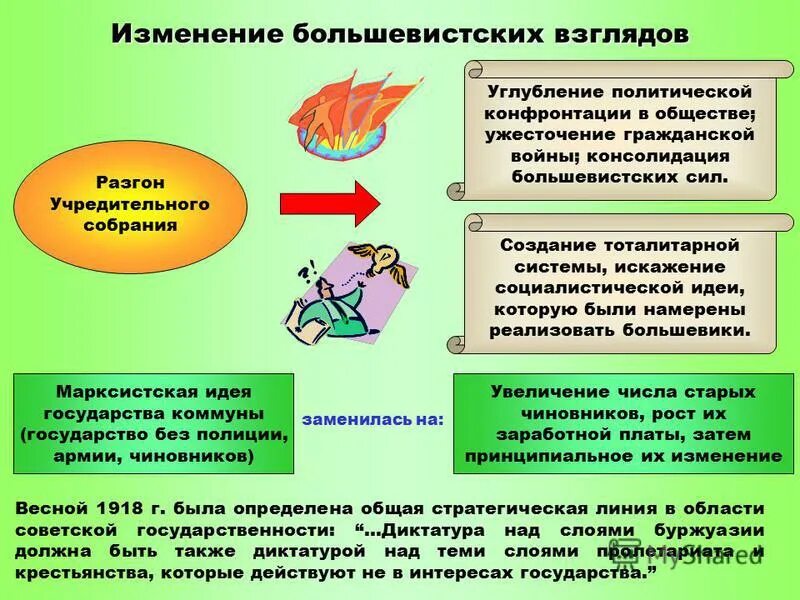 групповой опыт. конфронтация в психологии. конфронтация это в обществознании. типы социальных конфликтов. противоборство( конфронтация).