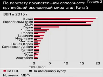 Экономика стран товар