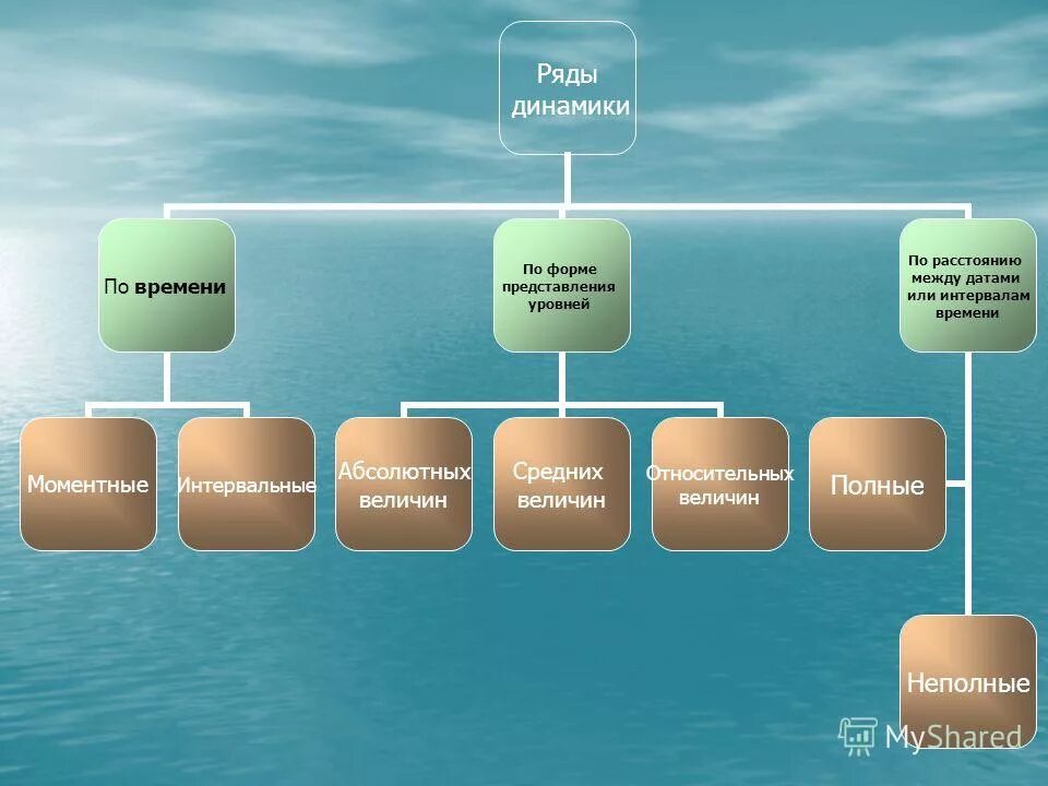 Общая характеристика психических явлений. Форма представления и развития изучаемых явлений. Психические процессы состояния и свойства личности. Классификация моделей по способу представления. Форма представления и развития изучаемых явлений.