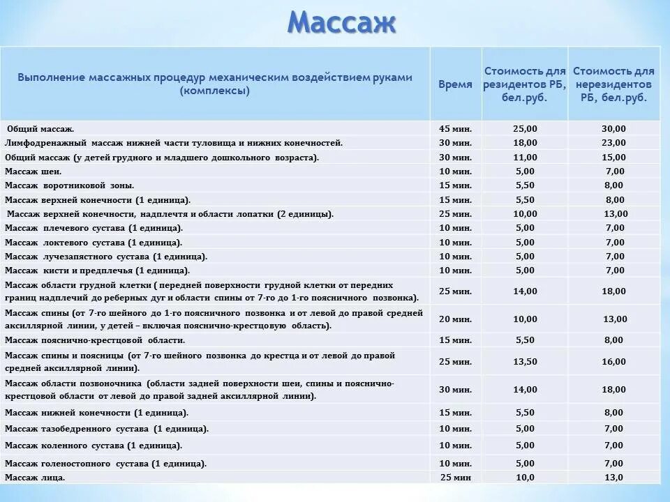 Массажные нормы. Нормативы медицинского массажа. Единицы в массаже таблица. Нормативы по массажу. Массажные единицы и нормы.