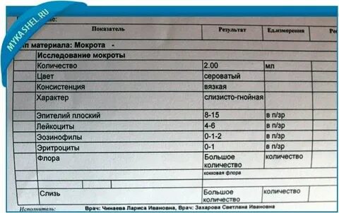Анализы мокроты таблица