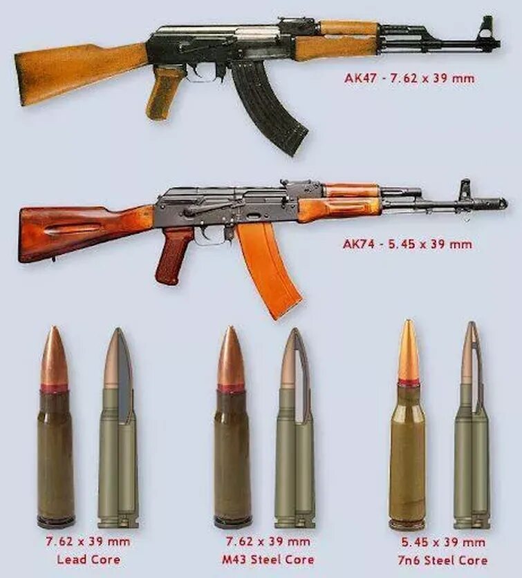 Чем отличается ак 47 от 74