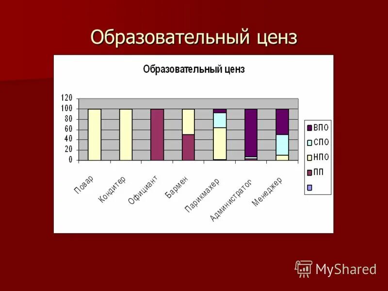 Понятие ценз