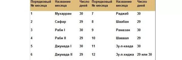 Сколько дней в 10 месяцах