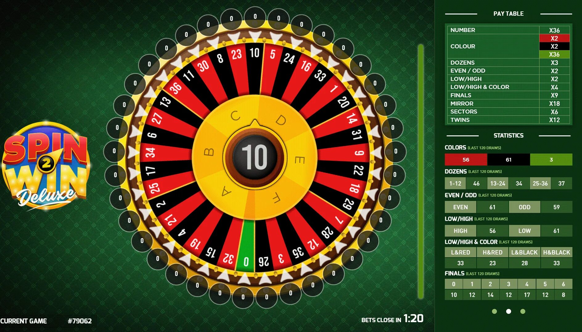 Spin win casino. Spin Casino win. Игровые автоматы на деньги spin2win. Spin формы. Spin2win Kids game.