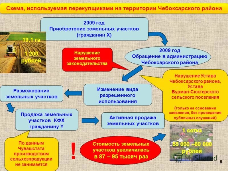 Паевой фонд кооператива. Затраты на приобретение земельного участка. Что такое паевой взнос в гаражном кооперативе. Учет приобретения земельных участков. Расходы на покупку земельного участка.