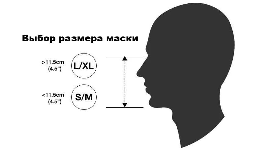 Размер маски. Подобрать размер маски для лица. Маска размер l. Как узнать размер маски для лица. Подобрать размер маски