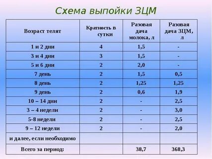 Сколько нужно сухого