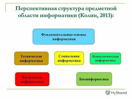 Предметная область примеры информатика