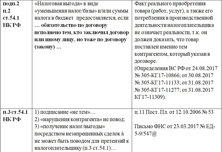 Налоговый кодекс статья 3 4. Статьи налогового кодекса. статья 1 налогового кодекса. ст 54.1 нк рф. налоговый кодекс рф статьи.