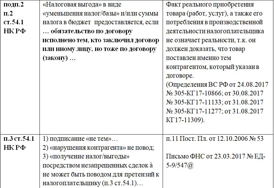 Статья 20 налогового. Статьи налогового кодекса. Статья 1 налогового кодекса. Ст 54.1 НК РФ. Налоговый кодекс РФ статьи.