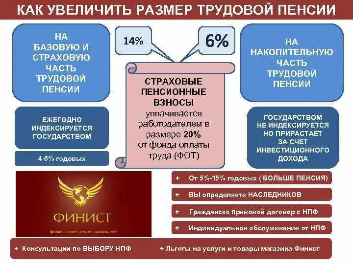Как можно увеличить размер пенсии. Индексация страховой части пенсии. базовая часть трудовой пенсии. индексация трудовой пенсии. страховые взносы на накопительную часть трудовой пенсии.