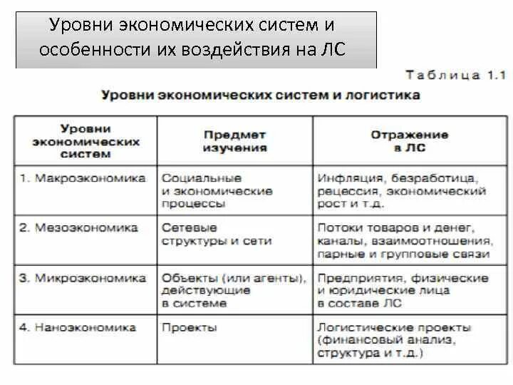 Перечислите неисчерпаемые виды природных ресурсов