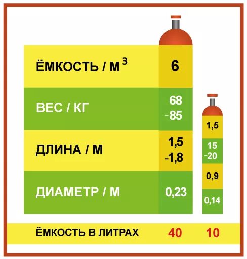 Сколько гелия в воздухе. Объем гелия в баллоне 40 литров. Диаметр баллона 10 литров гелия. Сколько литров гелий в баллоне 40л. Объем баллона с гелием.