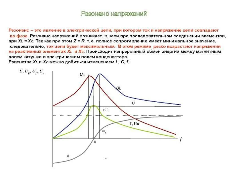 Что происходит при резонансе. График напряжений при резонансе напряжений. резонанс напряжений возможен на схеме. резонанс напряжений в электрической цепи кратко. графики резонанса токов и напряжений.