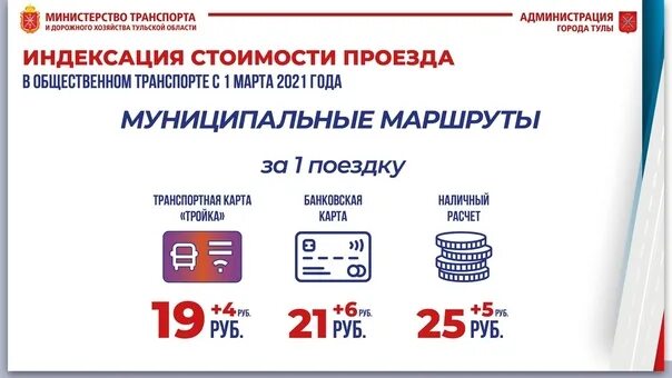 Проезд в транспорте тула. Проездной тула. стоимость проезда тула. тройка тула проездной. проезд 25 рублей тула.