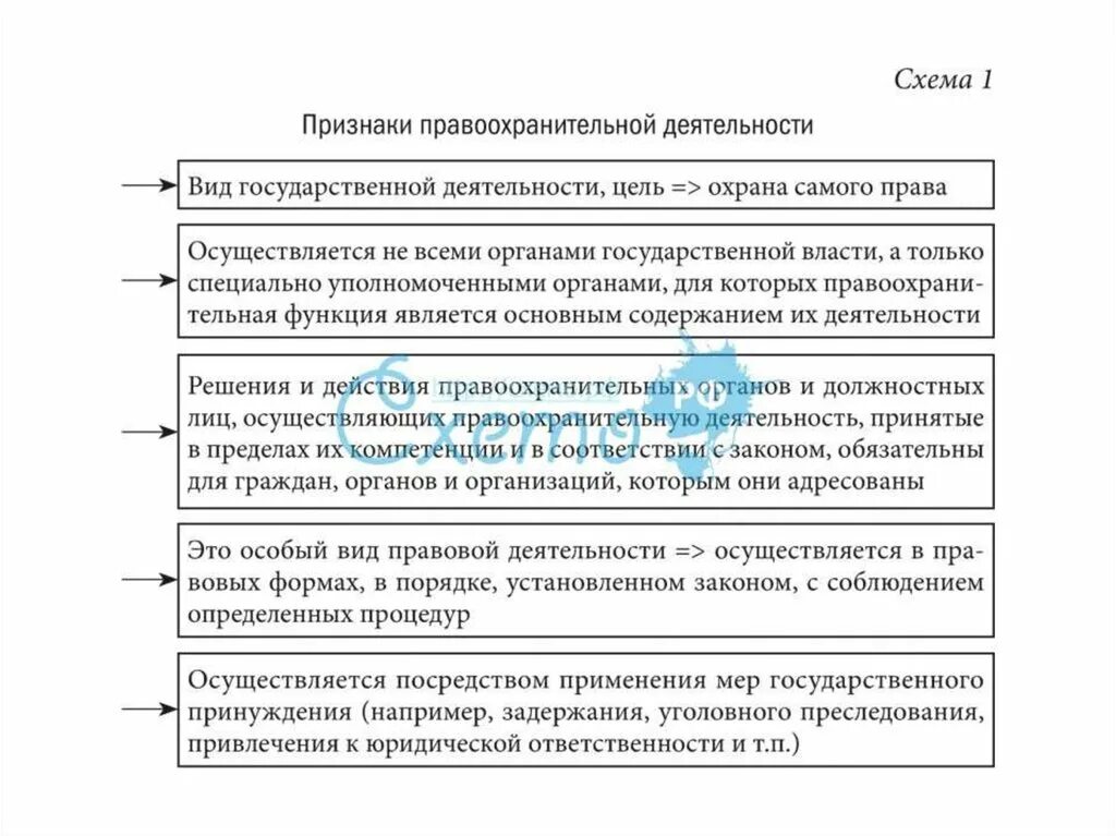 3 признаки правоохранительных органов. Признаки правоохранительной деятельности. Признаки правоохранительной деятельности схема. Основные признаки правоохранительной деятельности. Признаки правоохр деят.