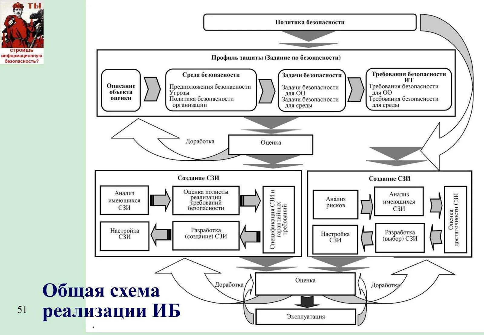 Карта иб. Схема системы безопасности информации. Модель системы информационной безопасности предприятия. Общая структура информационной безопасности. Схема построения системы информационной безопасности.