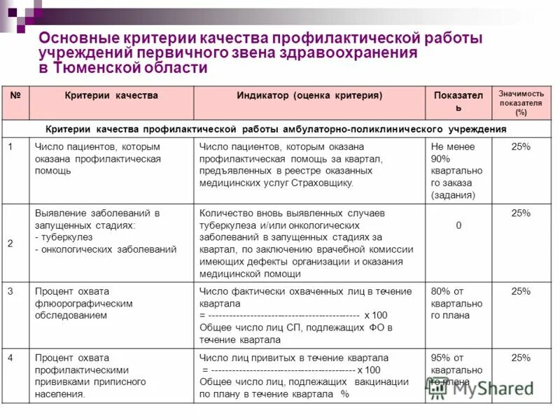 качество выполняемых работ критерии. критерии работы качества персонала. критерии качества в гостинице. критерии оценки качества работы педагога. критерии оценки качества выполнения работ.