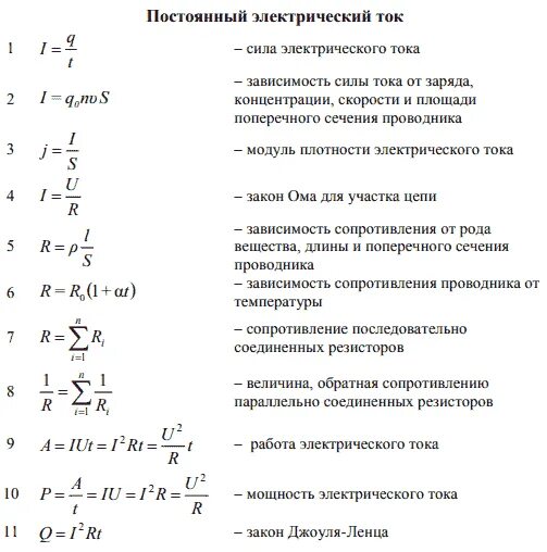 Формула времени физика 8. Формулы по физике 11 класс постоянный электрический ток. Электричество физика 10 класс формулы. Формулы физика 8 класс электричество. Основные формулы физики по электричеству.