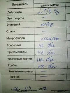 Мазок лейкоциты норма у женщин после 60