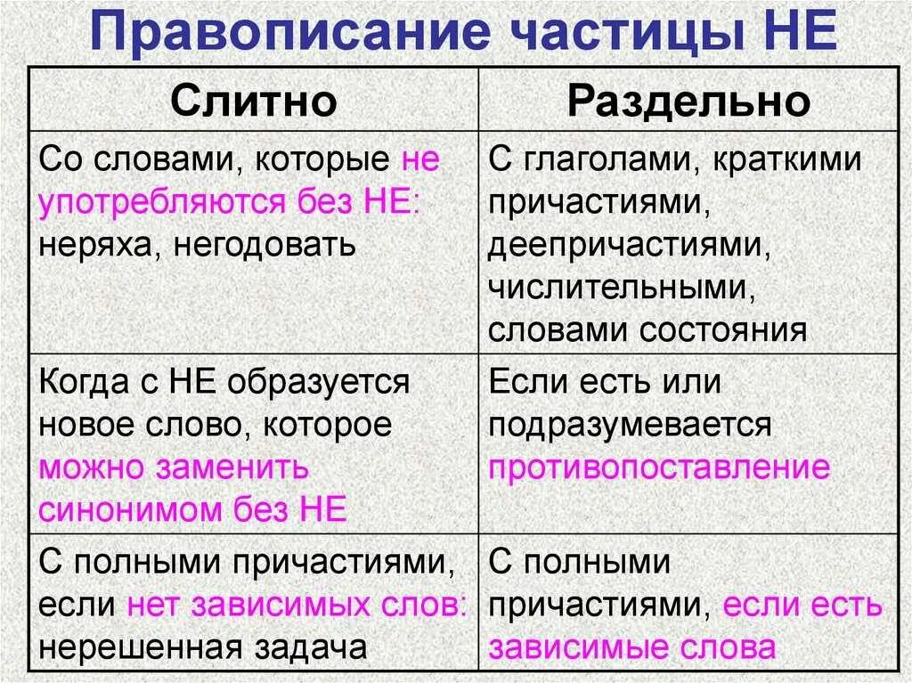 Ни слитно. Когда не пишется слитно а когда раздельно. Противописаниечасимцы не. Когда не пишется слитно и раздельно. Правописание частицы Нене.