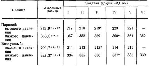 Размер пары