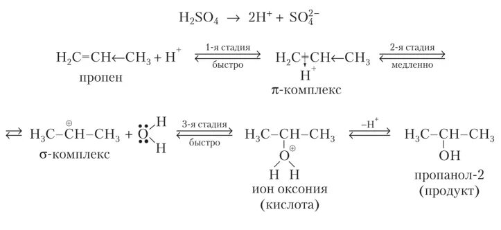 Гидрирование гидратация галогенирование. Пропен h2so4. Пропен + h. Гидрирование пропилена. Пропен и вода продукт взаимодействия