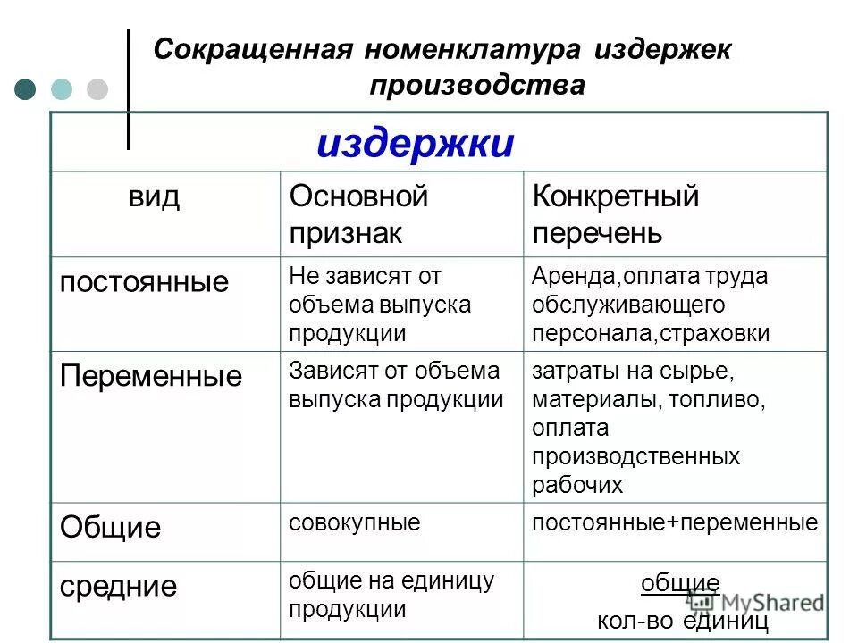 К каким видам затрат переменным. К каким видам затрат переменным