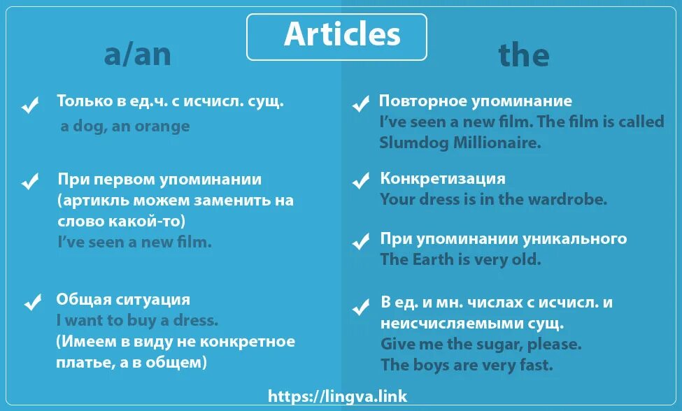 Английские артикли. Употребление артиклей в английском языке. Артикли правило английский. Правило употребления артиклей a an the в английском языке. Detailed articles