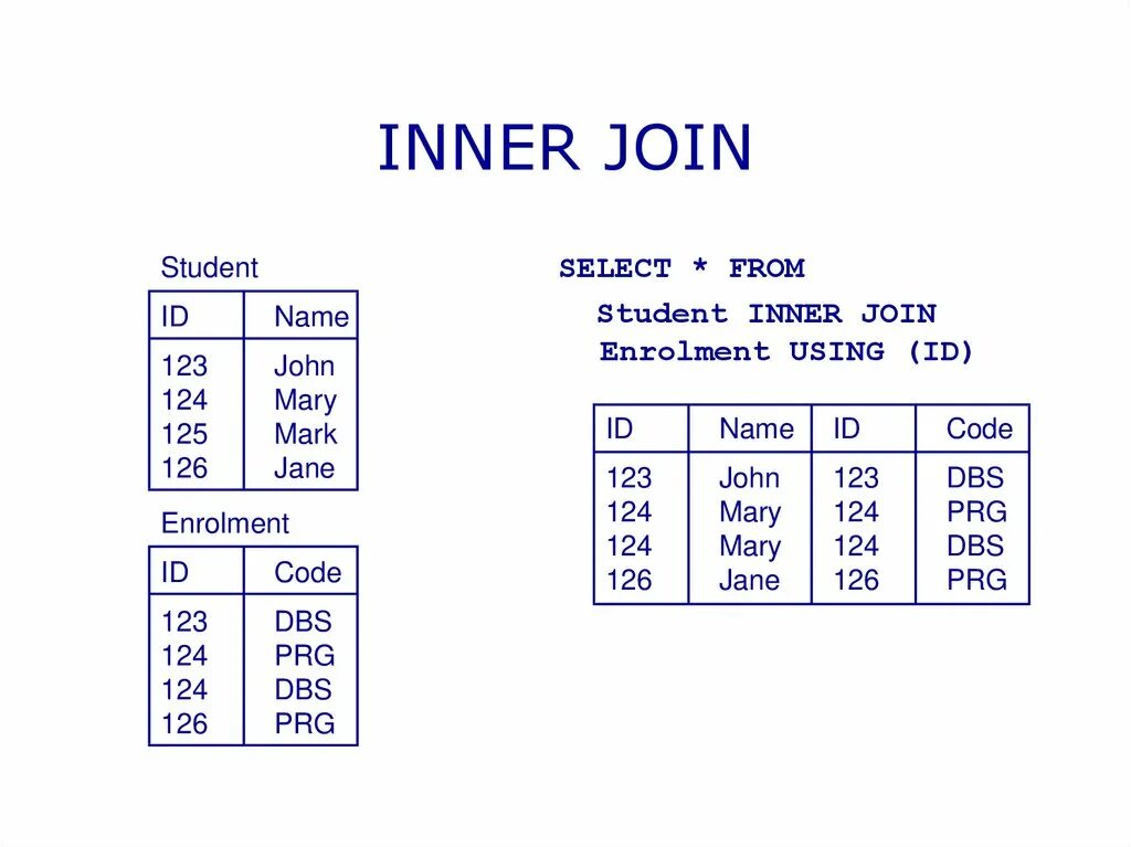 Select inner join where. Select sql. inner join. inner join abap.