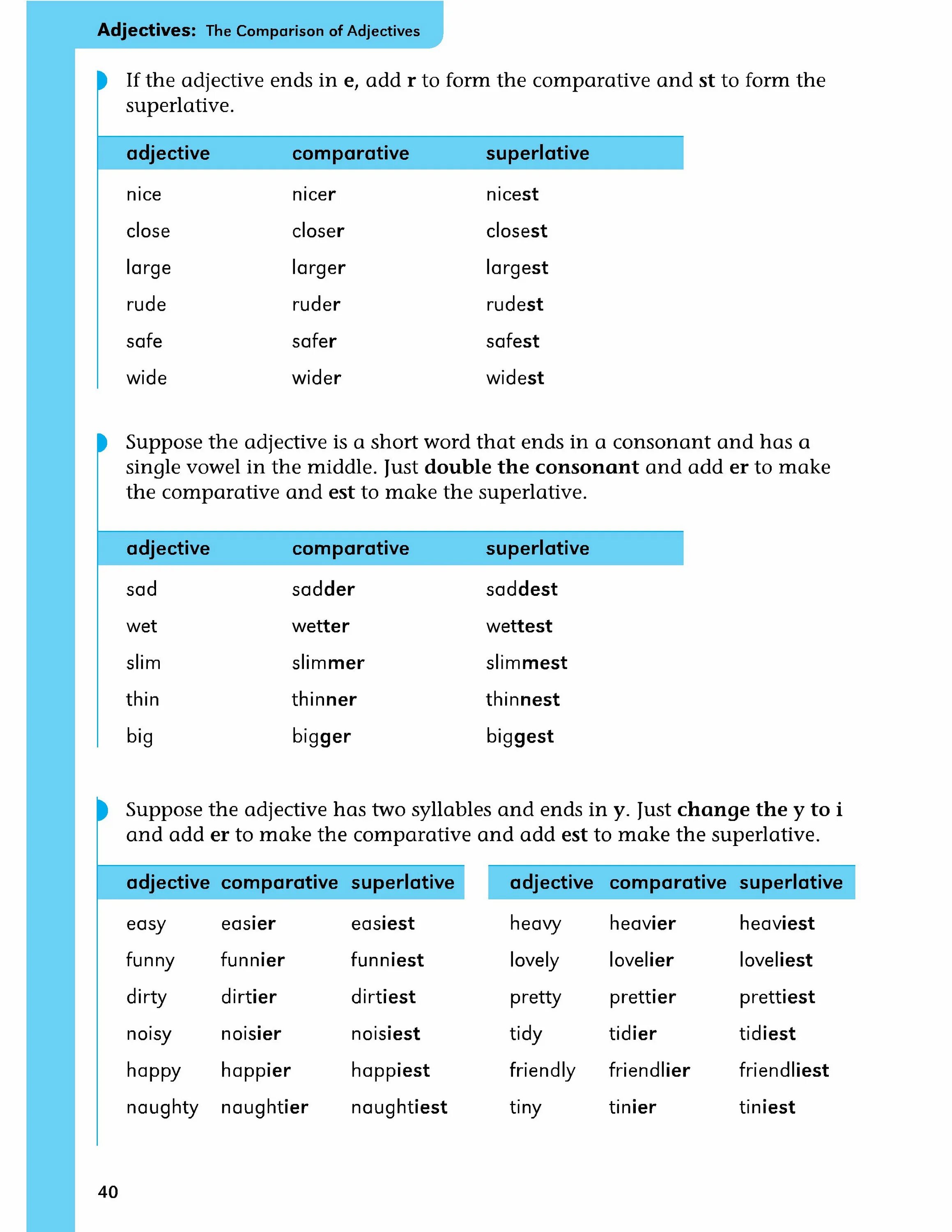 Noisy comparative. Comparatives and Superlatives формы. Easy Comparative and Superlative. Таблица Comparative and Superlative. Adjective Comparative Superlative таблица.