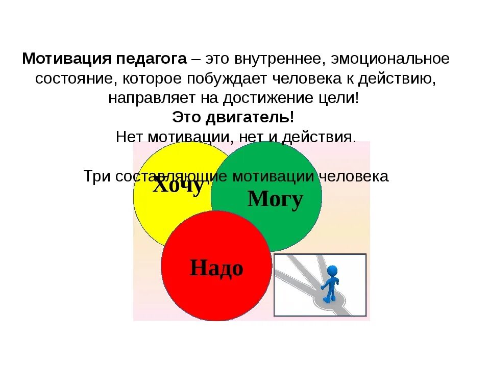 Мотивация педагога. Мотивация учителя к профессиональной деятельности. Стимул преподавателя. Мотиваторы для педагогов.